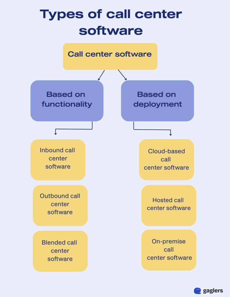 call-center-software-types-call-center