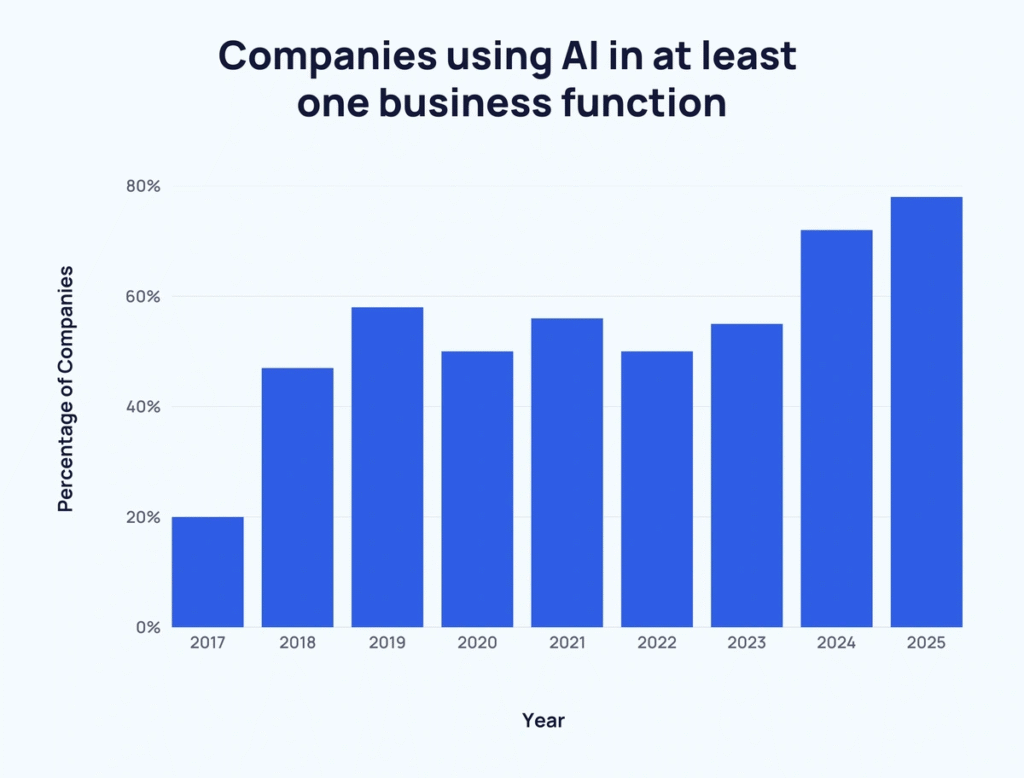 call-center-monitoring-companies-using-ai