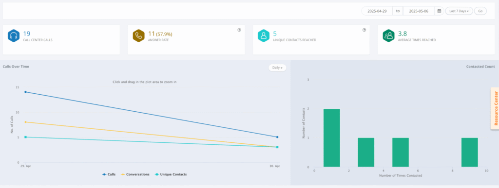 call-center-monitoring-dashboard