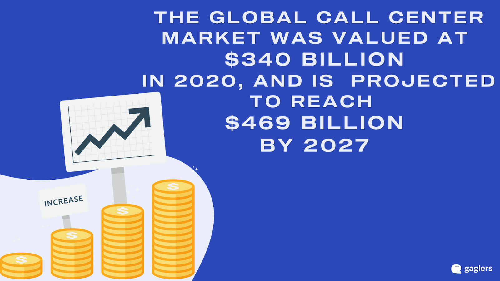 call-center-software-global-trends