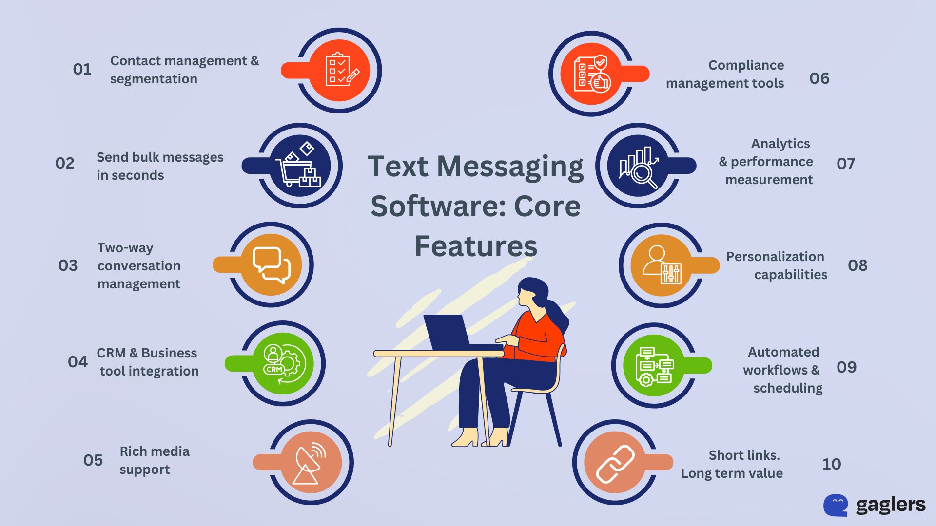 text messaging software-core-features