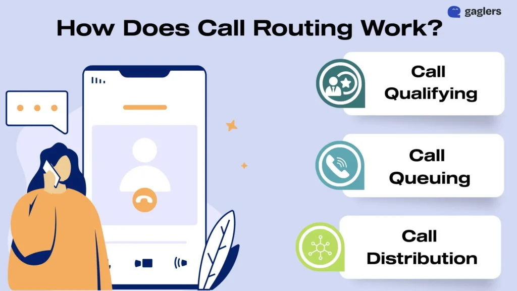 how-does call-routing-work