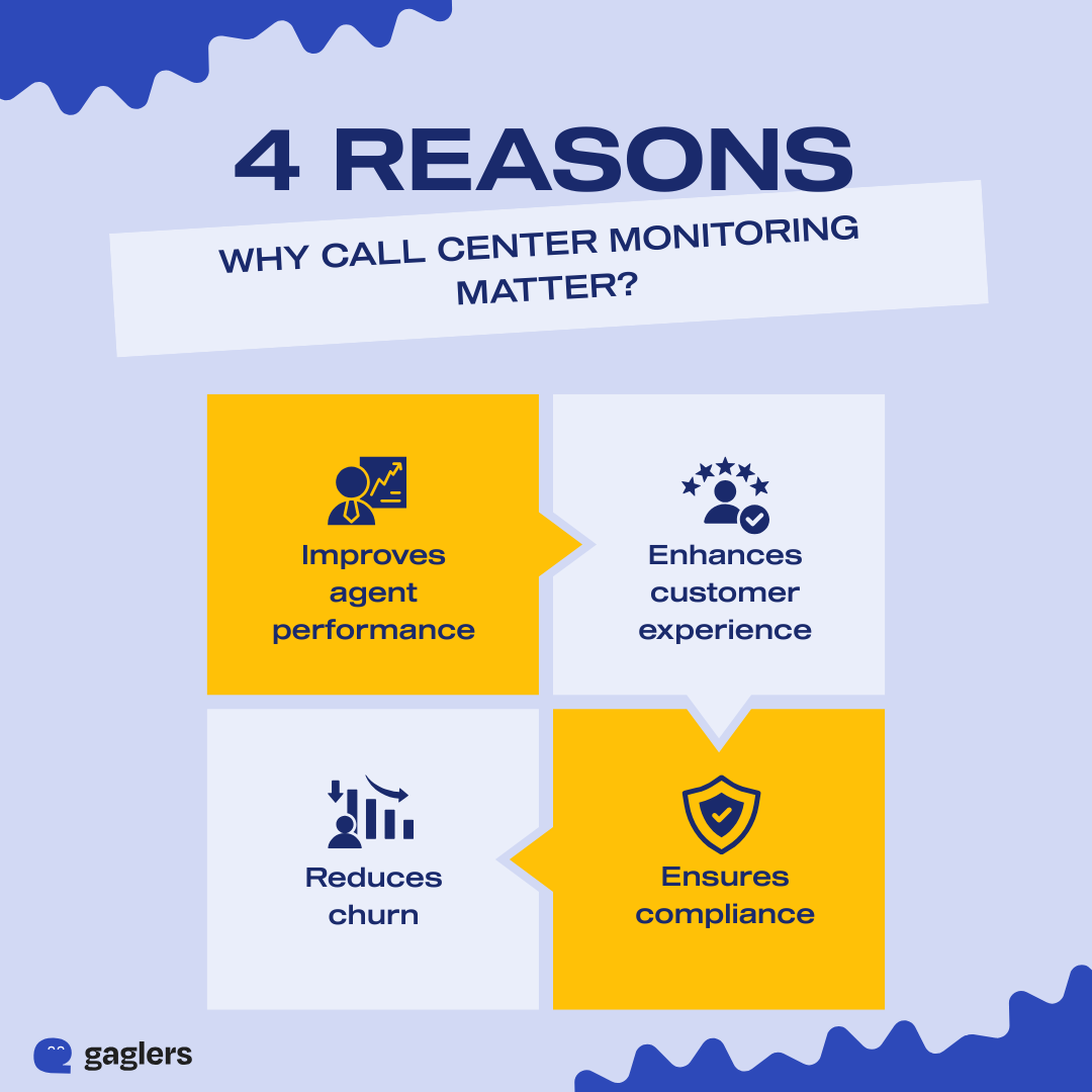 call-center-monitoring-reasons