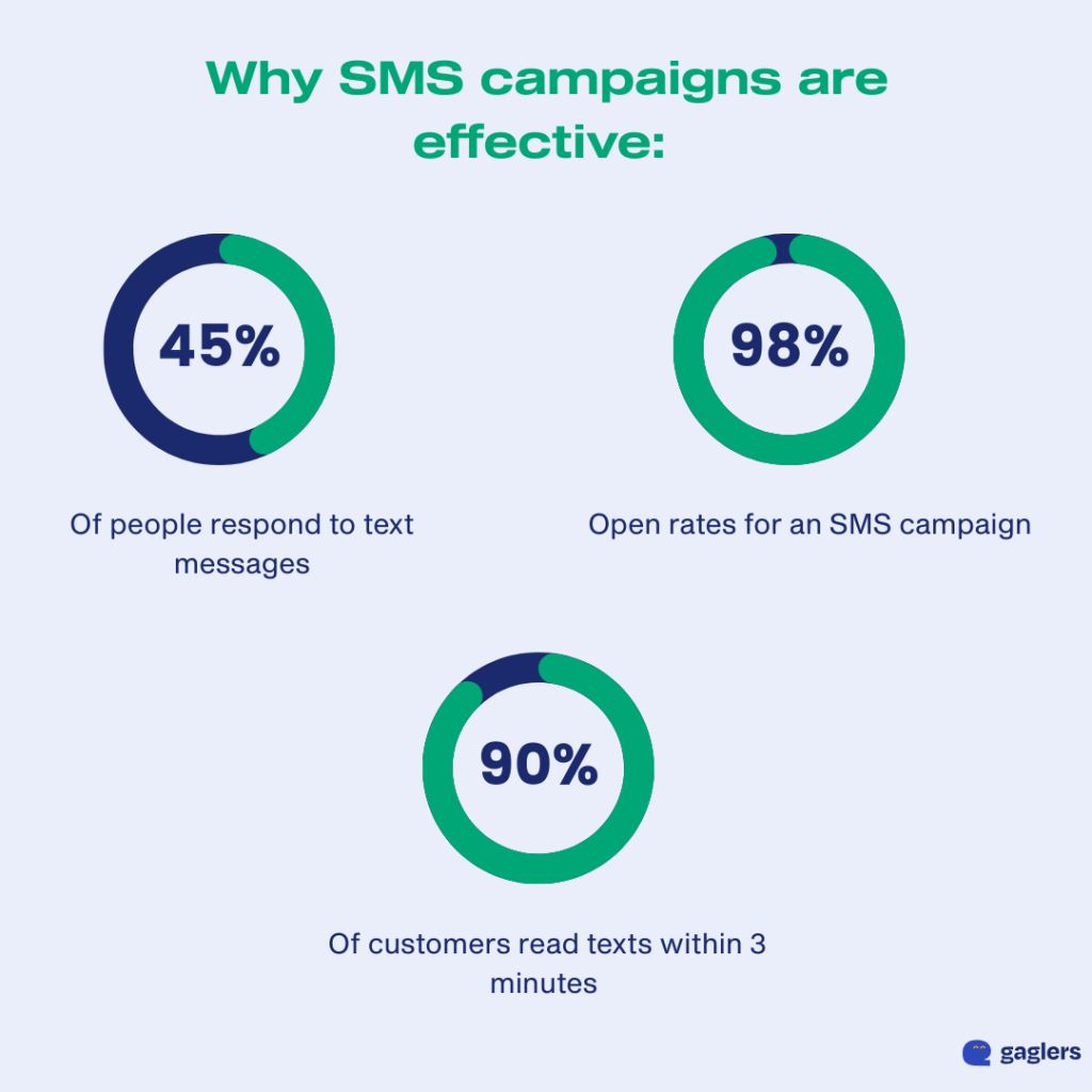 sms-campaigns-stats