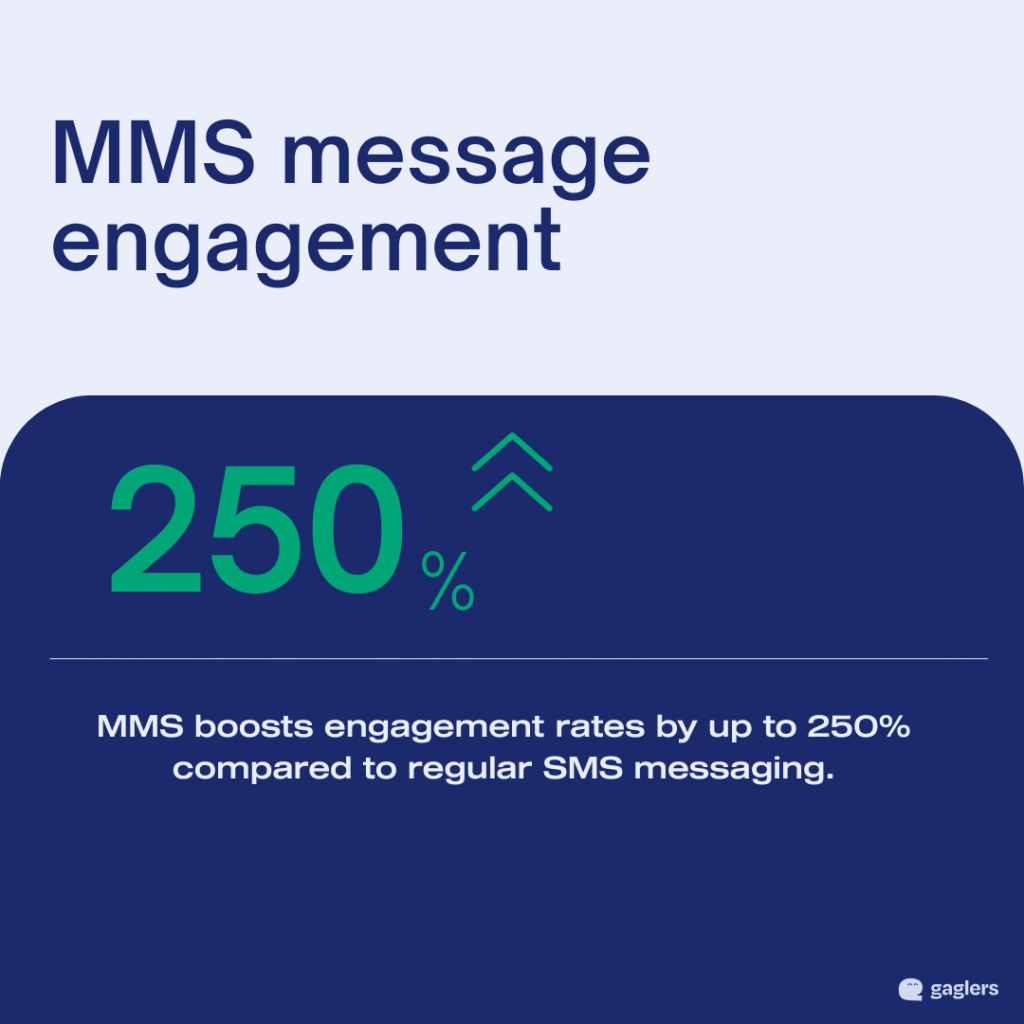 sms-vs-mms-vs-rcs-increase-in-engagement