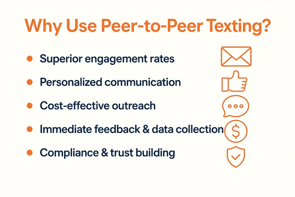 what-is-peer-to-peer-texting-why-use-2