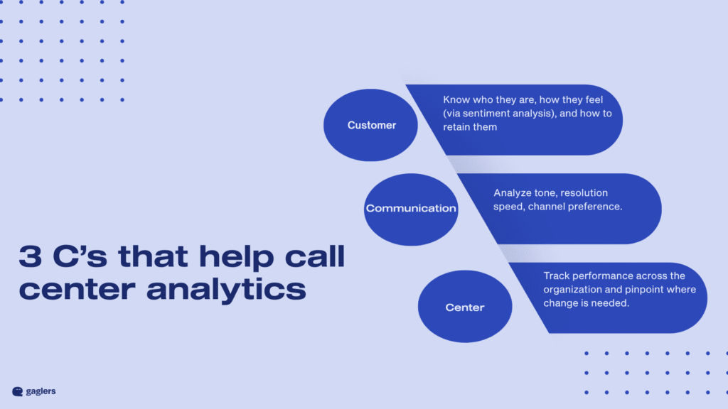 call-center-analytics-3cs