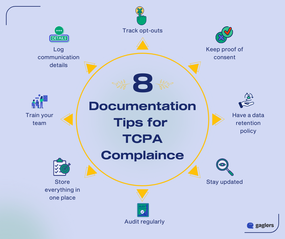 tcpa-compliance-documentation-tips