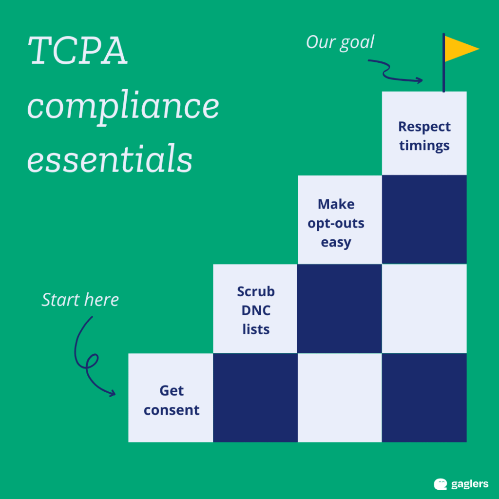 tcpa-compliance-essentials