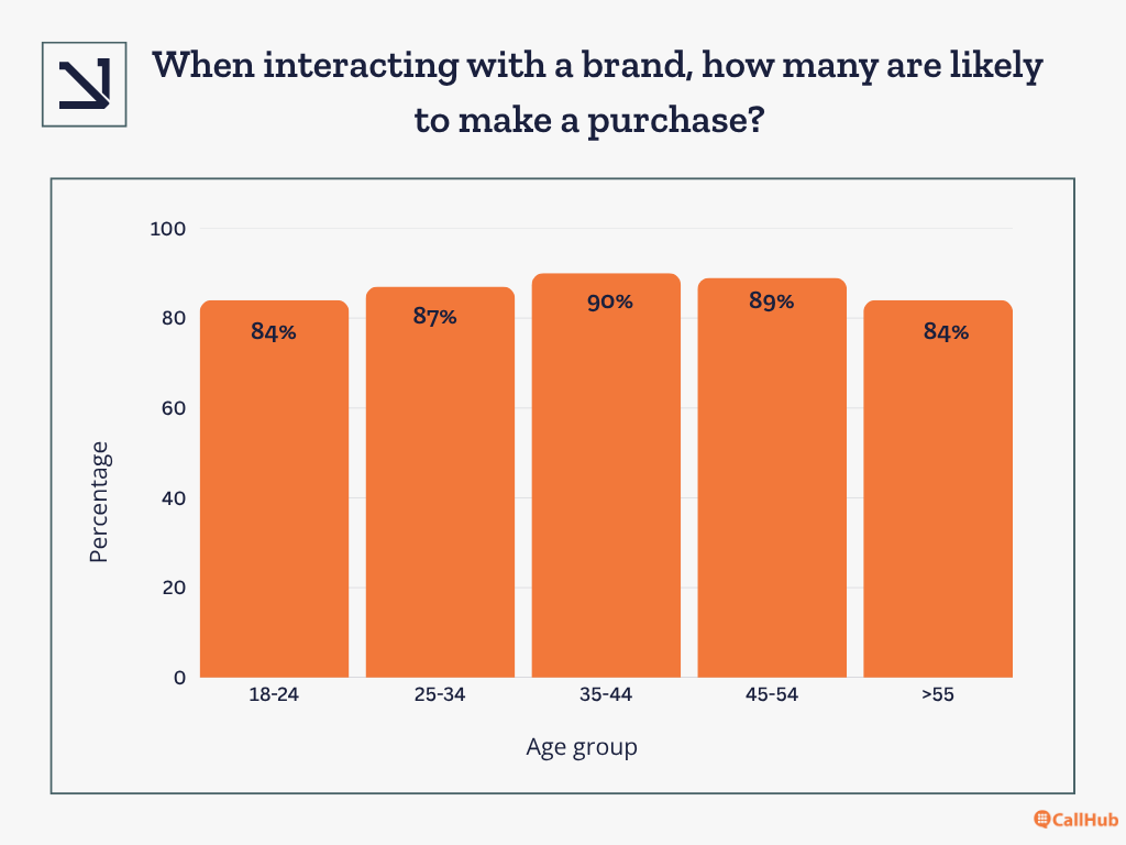text-message-marketing-for-small-business-bar-graph