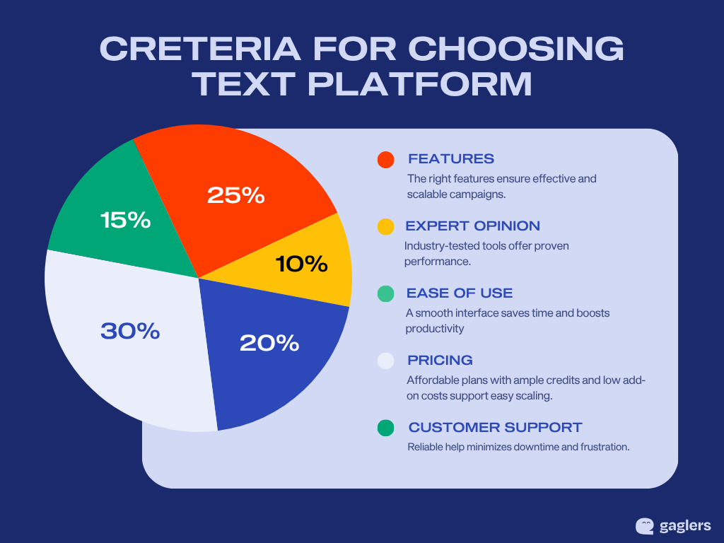 text-message-marketing-for-small-business-criteria
