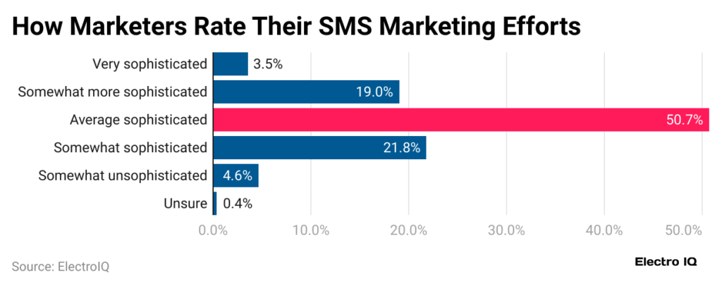 text-message-marketing-for-small-business-marketers