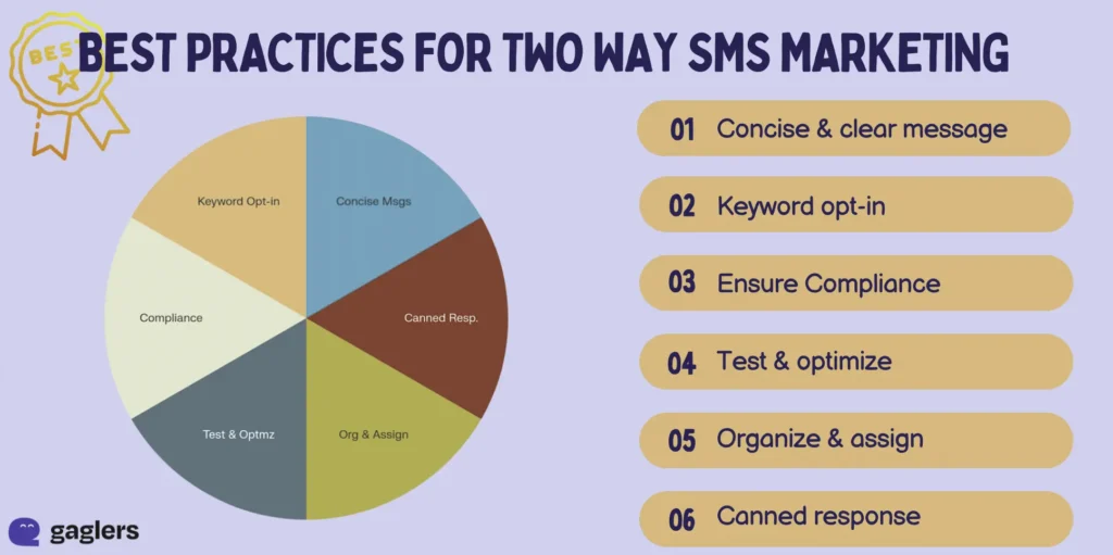 two-way-sms-marketing-best-practices