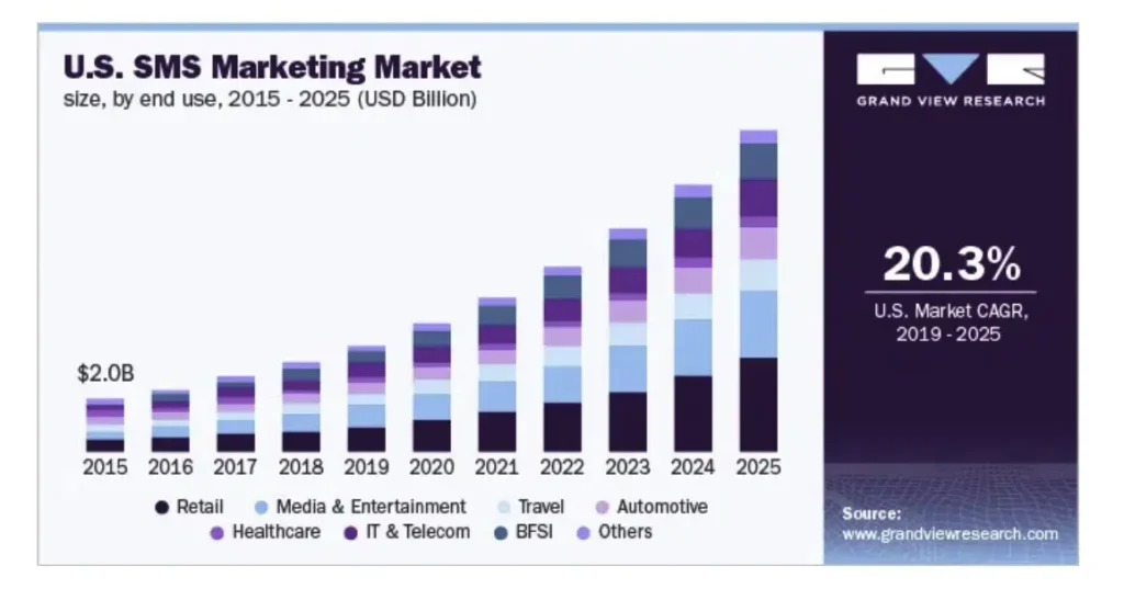 two-way-sms-marketing-cdata