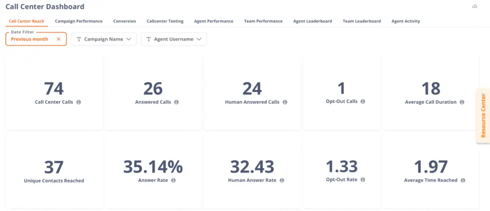 7_SMS_Bulk_Messaging_Software_Analytics