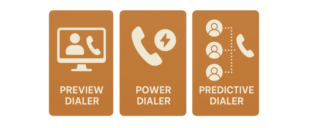 auto-dialer-software-for-call-center-types
