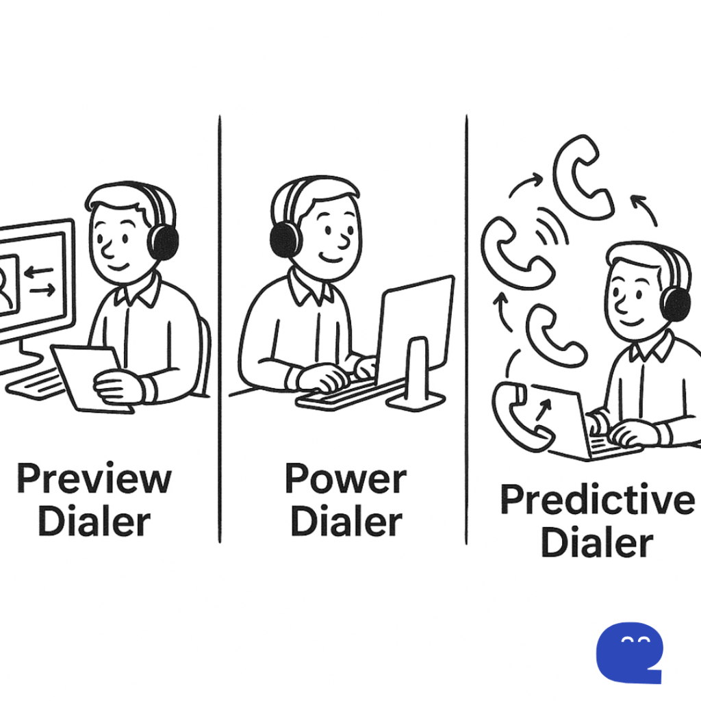 auto-dialer-software-for-call-center-types
